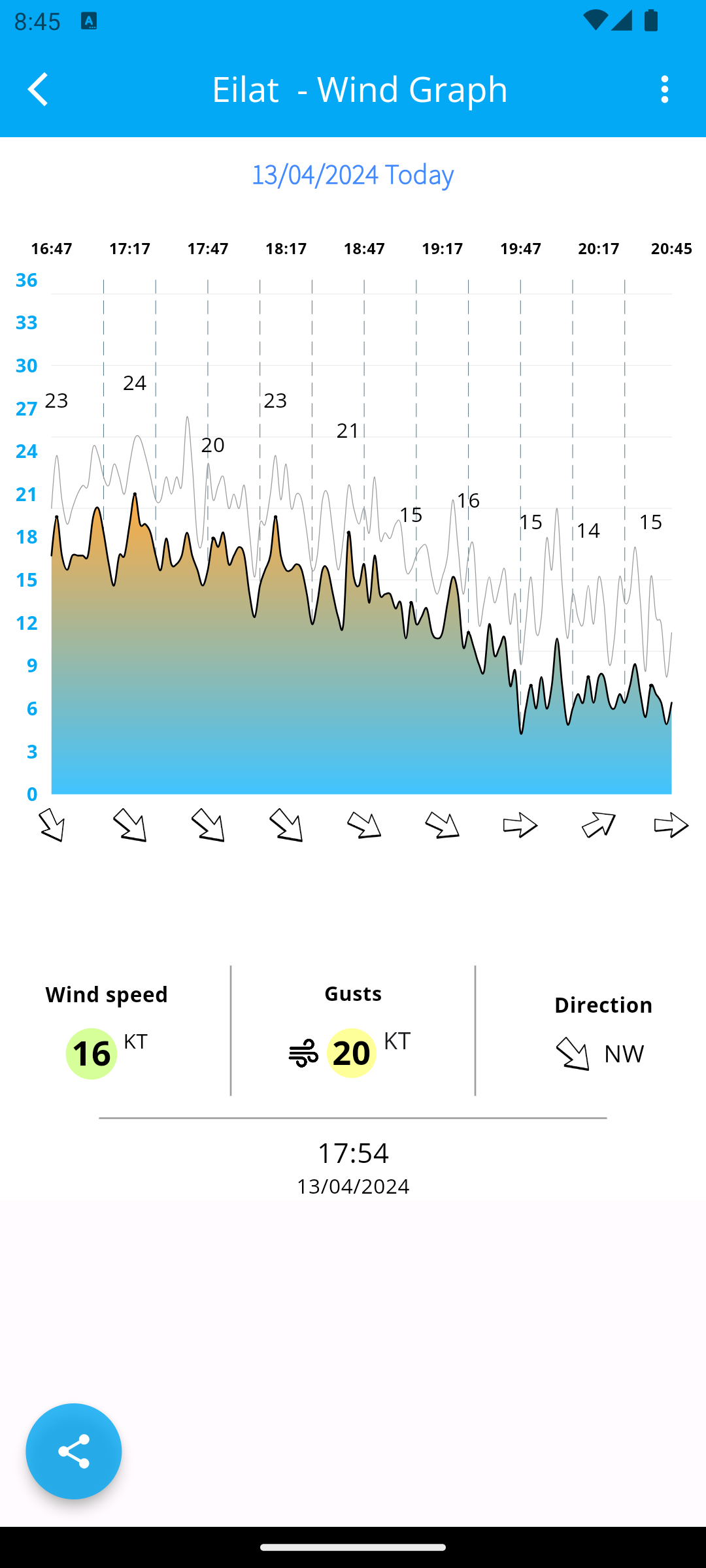 Extreme App - Wind Stations